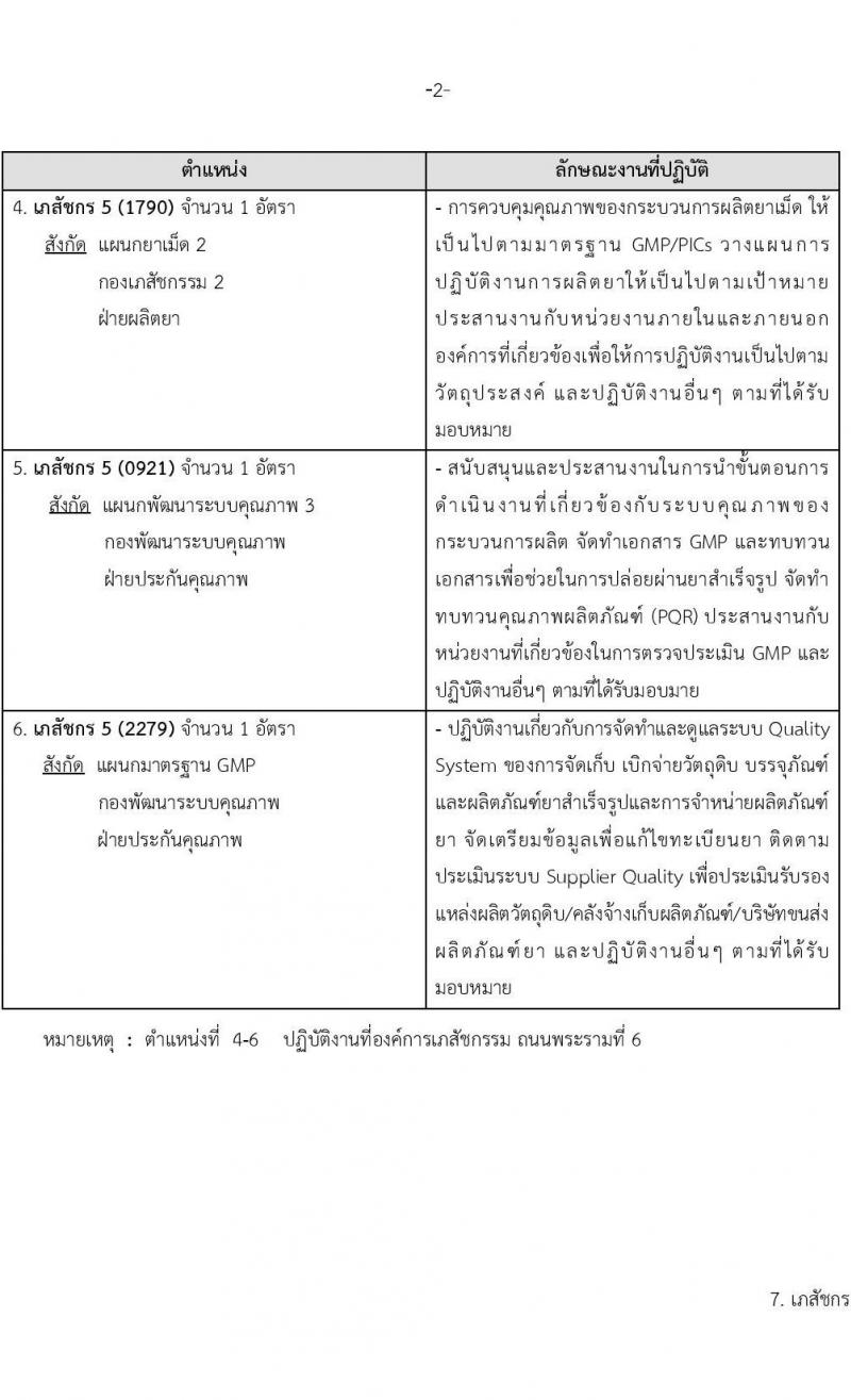 องค์การเภสัชกรรม รับสมัครคัดเลือกบุคคลเพื่อบรรจุและแต่งตั้งเป็นผู้ปฏิบัติงาน จำนวน 65 อัตรา (วุฒิ ป.ตรี ป.โท) รับสมัครสอบทางอีเมล ตั้งแต่วันที่ 24 มี.ค. – 7 เม.ย. 2566