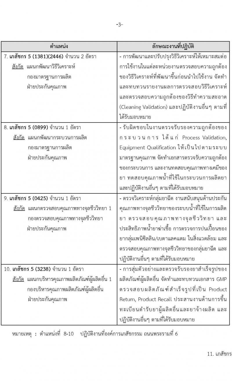 องค์การเภสัชกรรม รับสมัครคัดเลือกบุคคลเพื่อบรรจุและแต่งตั้งเป็นผู้ปฏิบัติงาน จำนวน 65 อัตรา (วุฒิ ป.ตรี ป.โท) รับสมัครสอบทางอีเมล ตั้งแต่วันที่ 24 มี.ค. – 7 เม.ย. 2566