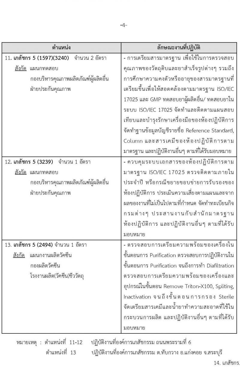 องค์การเภสัชกรรม รับสมัครคัดเลือกบุคคลเพื่อบรรจุและแต่งตั้งเป็นผู้ปฏิบัติงาน จำนวน 65 อัตรา (วุฒิ ป.ตรี ป.โท) รับสมัครสอบทางอีเมล ตั้งแต่วันที่ 24 มี.ค. – 7 เม.ย. 2566