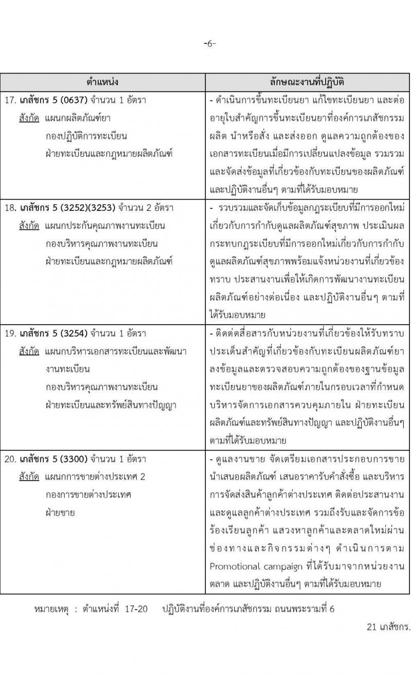 องค์การเภสัชกรรม รับสมัครคัดเลือกบุคคลเพื่อบรรจุและแต่งตั้งเป็นผู้ปฏิบัติงาน จำนวน 65 อัตรา (วุฒิ ป.ตรี ป.โท) รับสมัครสอบทางอีเมล ตั้งแต่วันที่ 24 มี.ค. – 7 เม.ย. 2566