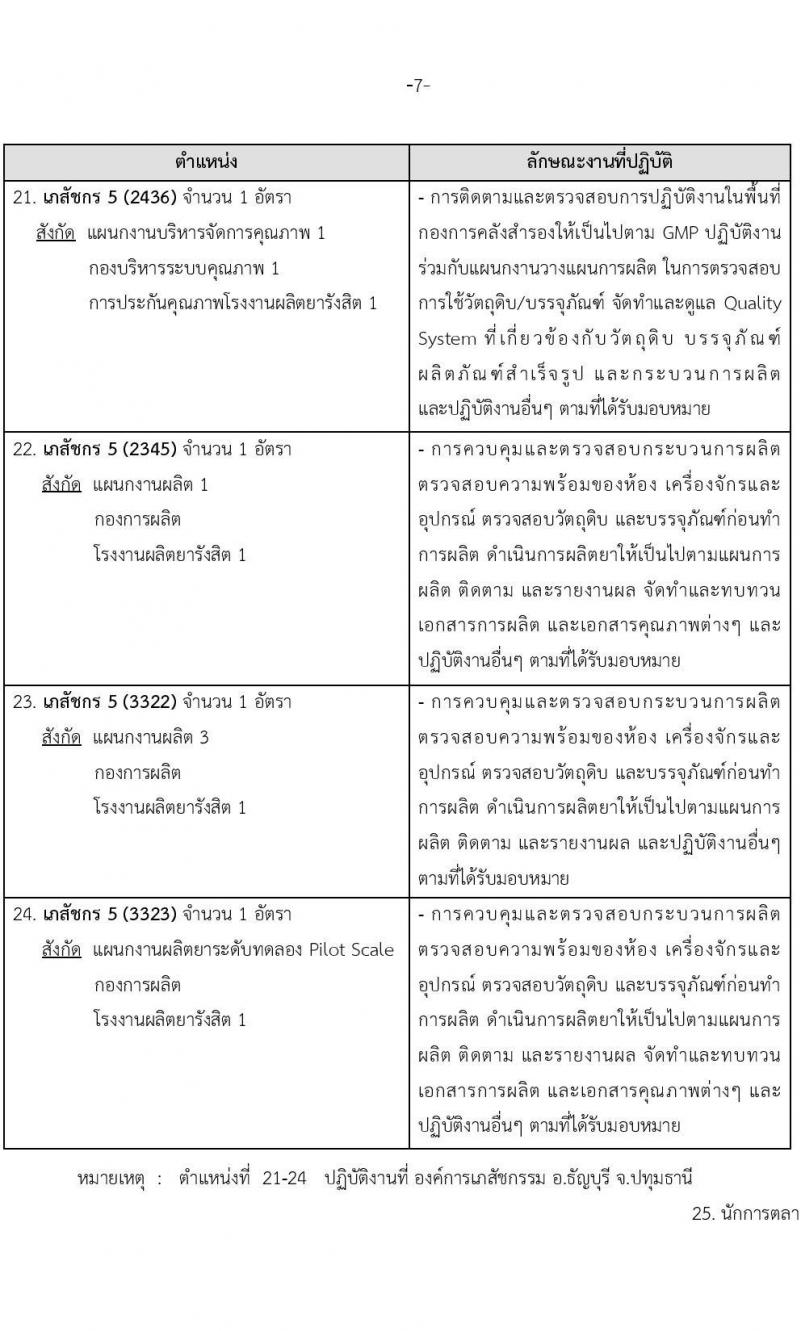 องค์การเภสัชกรรม รับสมัครคัดเลือกบุคคลเพื่อบรรจุและแต่งตั้งเป็นผู้ปฏิบัติงาน จำนวน 65 อัตรา (วุฒิ ป.ตรี ป.โท) รับสมัครสอบทางอีเมล ตั้งแต่วันที่ 24 มี.ค. – 7 เม.ย. 2566