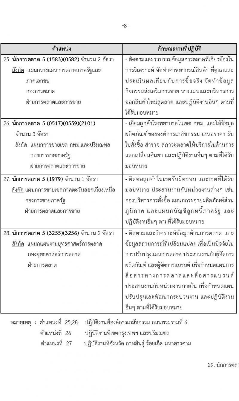 องค์การเภสัชกรรม รับสมัครคัดเลือกบุคคลเพื่อบรรจุและแต่งตั้งเป็นผู้ปฏิบัติงาน จำนวน 65 อัตรา (วุฒิ ป.ตรี ป.โท) รับสมัครสอบทางอีเมล ตั้งแต่วันที่ 24 มี.ค. – 7 เม.ย. 2566
