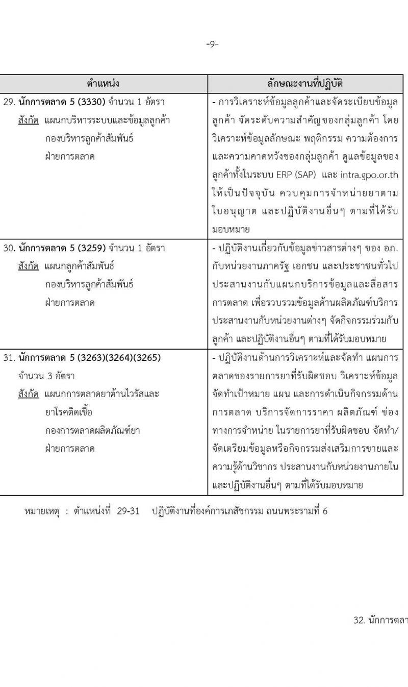 องค์การเภสัชกรรม รับสมัครคัดเลือกบุคคลเพื่อบรรจุและแต่งตั้งเป็นผู้ปฏิบัติงาน จำนวน 65 อัตรา (วุฒิ ป.ตรี ป.โท) รับสมัครสอบทางอีเมล ตั้งแต่วันที่ 24 มี.ค. – 7 เม.ย. 2566