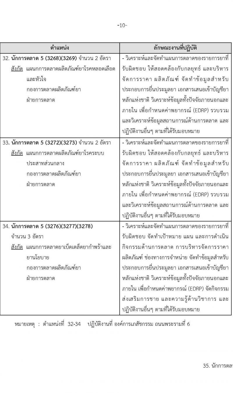 องค์การเภสัชกรรม รับสมัครคัดเลือกบุคคลเพื่อบรรจุและแต่งตั้งเป็นผู้ปฏิบัติงาน จำนวน 65 อัตรา (วุฒิ ป.ตรี ป.โท) รับสมัครสอบทางอีเมล ตั้งแต่วันที่ 24 มี.ค. – 7 เม.ย. 2566