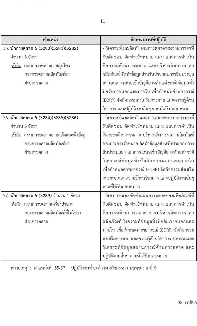 องค์การเภสัชกรรม รับสมัครคัดเลือกบุคคลเพื่อบรรจุและแต่งตั้งเป็นผู้ปฏิบัติงาน จำนวน 65 อัตรา (วุฒิ ป.ตรี ป.โท) รับสมัครสอบทางอีเมล ตั้งแต่วันที่ 24 มี.ค. – 7 เม.ย. 2566