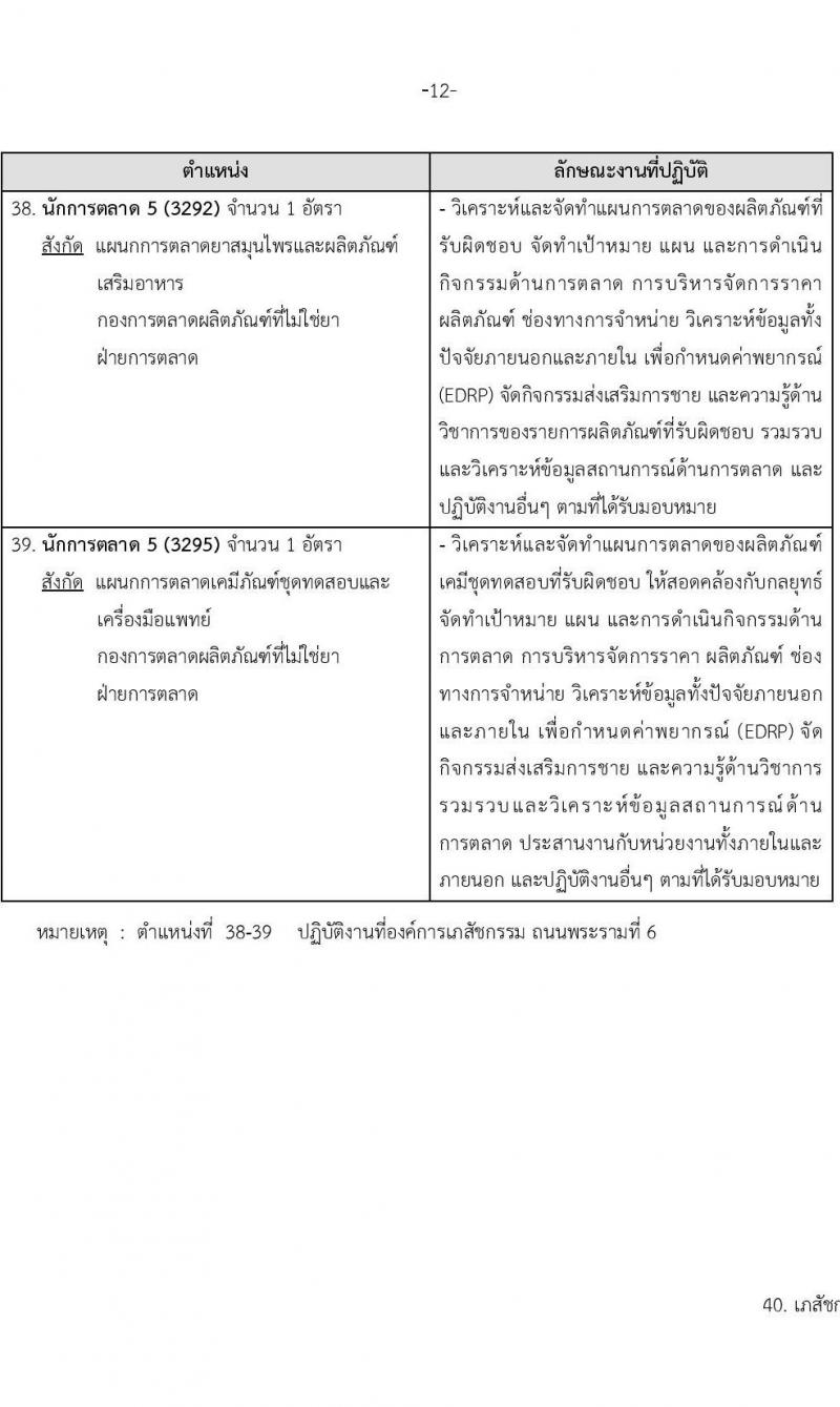 องค์การเภสัชกรรม รับสมัครคัดเลือกบุคคลเพื่อบรรจุและแต่งตั้งเป็นผู้ปฏิบัติงาน จำนวน 65 อัตรา (วุฒิ ป.ตรี ป.โท) รับสมัครสอบทางอีเมล ตั้งแต่วันที่ 24 มี.ค. – 7 เม.ย. 2566