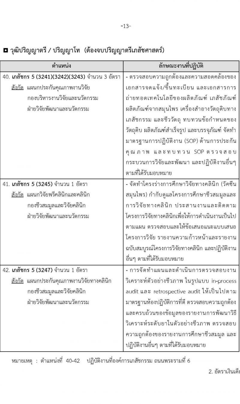 องค์การเภสัชกรรม รับสมัครคัดเลือกบุคคลเพื่อบรรจุและแต่งตั้งเป็นผู้ปฏิบัติงาน จำนวน 65 อัตรา (วุฒิ ป.ตรี ป.โท) รับสมัครสอบทางอีเมล ตั้งแต่วันที่ 24 มี.ค. – 7 เม.ย. 2566