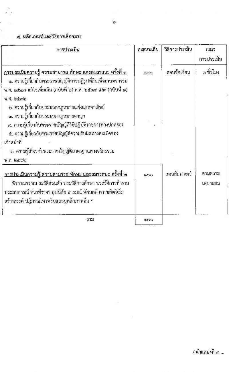 สำนักงานการปฏิรูปที่ดินเพื่อเกษตรกรรม สมัครบุคคลเพื่อเลือกสรรเป็นพนักงานราชการทั่วไป จำนวน 5 ตำแหน่ง ครั้งแรก 8 อัตรา (วุฒิ ปวส.หรือเทียบเท่า ป.ตรี) รับสมัครสอบทางอินเทอร์เน็ต ตั้งแต่วันที่ 3 -27 เม.ย. 2566