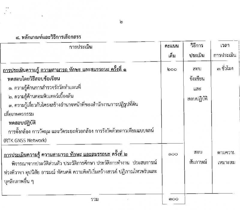 สำนักงานการปฏิรูปที่ดินเพื่อเกษตรกรรม สมัครบุคคลเพื่อเลือกสรรเป็นพนักงานราชการทั่วไป จำนวน 5 ตำแหน่ง ครั้งแรก 8 อัตรา (วุฒิ ปวส.หรือเทียบเท่า ป.ตรี) รับสมัครสอบทางอินเทอร์เน็ต ตั้งแต่วันที่ 3 -27 เม.ย. 2566