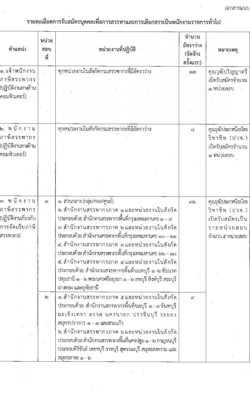 กรมสรรพากร รับสมัครบุคคลเพื่อเลือกสรรเป็นพนักงานราชการทั่วไป จำนวน 3 ตำแหน่ง ครั้งแรก 77 อัตรา (วุฒิ ปวช. ป.ตรี) รับสมัครสอบทางอินเทอร์เน็ต ตั้งแต่วันที่ 7-26 เม.ย. 2566