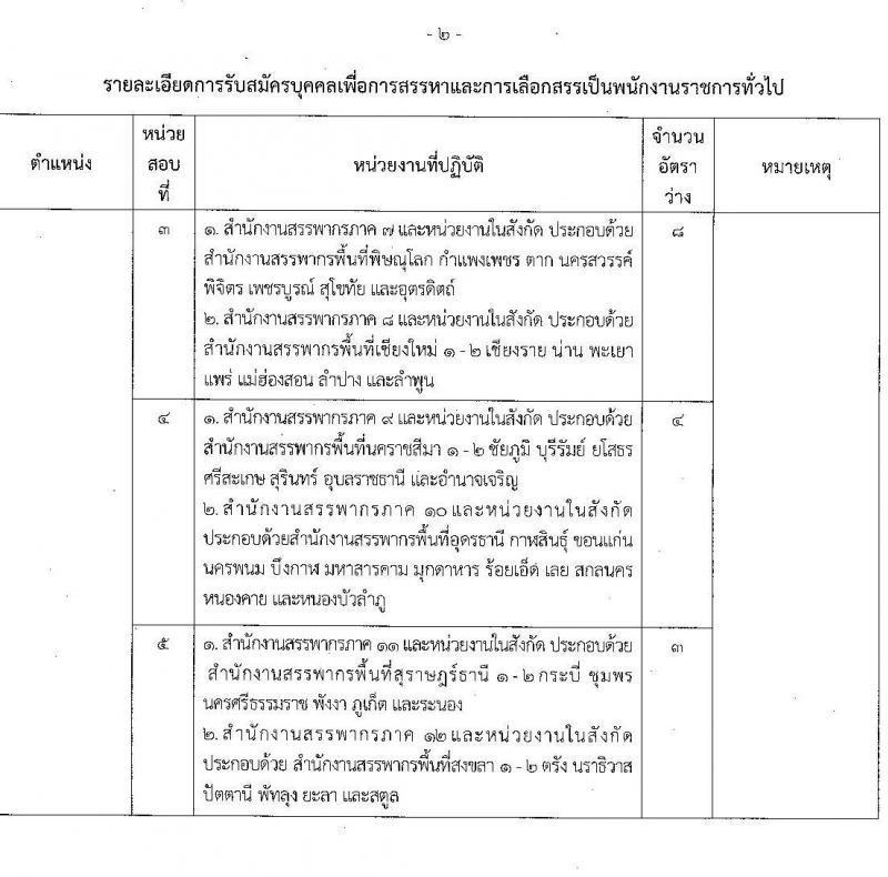 กรมสรรพากร รับสมัครบุคคลเพื่อเลือกสรรเป็นพนักงานราชการทั่วไป จำนวน 3 ตำแหน่ง ครั้งแรก 77 อัตรา (วุฒิ ปวช. ป.ตรี) รับสมัครสอบทางอินเทอร์เน็ต ตั้งแต่วันที่ 7-26 เม.ย. 2566