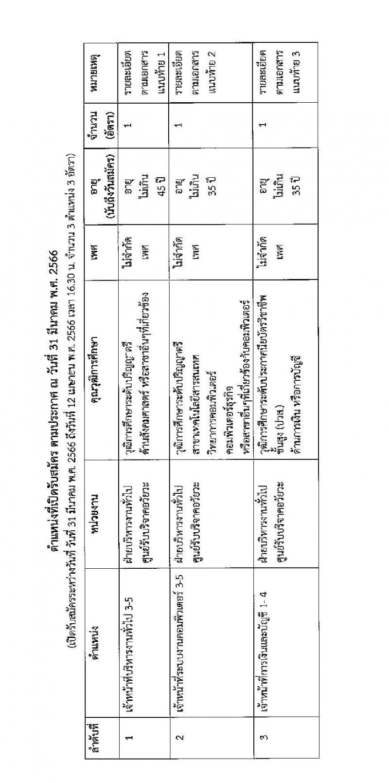 สภากาชาดไทย รับสมัครสอบแข่งขันเพื่อบรรจุและแต่งตั้งบุคคลเข้าปฏิบัติงาน จำนวน 3 ตำแหน่ง 3 อัตรา (วุฒิ ปวส. ป.ตรี) รับสมัครสอบทางอินเทอร์เน็ตตั้งแต่วันที่ 31 มี.ค. – 12 เม.ย. 2566