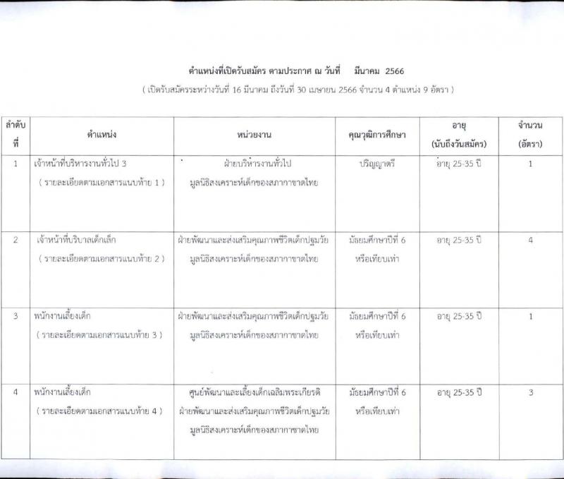 มูลนิธิสภากาชาดไทย รับสมัครพนักงาน จำนวน 4 ตำแหน่ง 9 อัตรา (วุฒิ ม.6 ป.ตรี) รับสมัครสอบส่งใบสมัครทางอีเมลตั้งแต่วันที่ 16 มี.ค. – 30 เม.ย. 2566