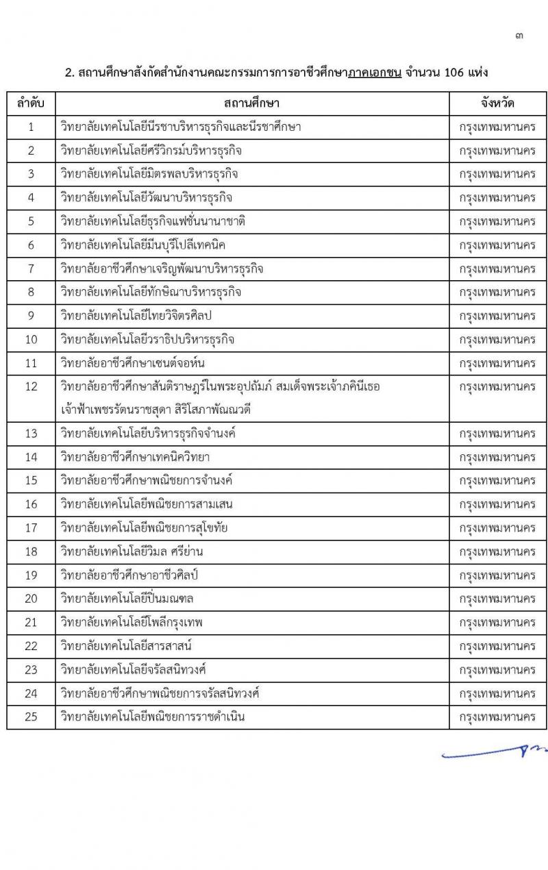 สำนักงานคณะกรรมการข้าราชการกรุงเทพมหานคร รับสมัครผู้สำเร็จการศึกษาหลักสูตรของสำนักงานคณะกรรมการอาชีวศึกษา จำนวน 10 ตำแหน่ง 559 อัตรา (วุฒิ ปวช. ปวส.) รับสมัครสอบทางอินเทอร์เน็ตตั้งแต่วันที่ 12-28 เม.ย. 2566
