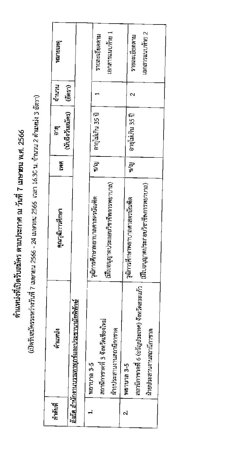 สภากาชาดไทย รับสมัครสอบแข่งขันเพื่อบรรจุและแต่งตั้งบุคคลเข้าปฏิบัติงาน จำนวน 2 ตำแหน่ง 3 อัตรา (วุฒิ ป.ตรี การพยาบาล) รับสมัครสอบทางอินเทอร์เน็ตตั้งแต่วันที่ 7-24 เม.ย. 2566