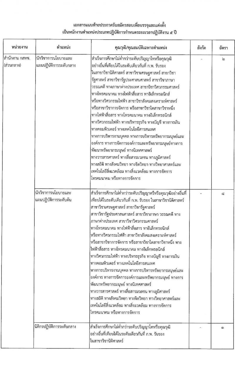 สำนักงานคณะกรรมการกิจการกระจายเสียง กิจการโทรทัศน์ และกิจการโทรคมนาคมแห่งชาติ รับสมัครคัดเลือกเพื่อบรรจุและแต่งตั้งบุคคลเข้ารับราชการ จำนวน 11 ตำแหน่ง ครั้งแรก 62 อัตรา (วุฒิ ไม่ต่ำกว่า ป.ตรี ป.โท) รับสมัครสอบทางอินเทอร์เน็ตตั้งแต่วันที่ 18 เม.ย. – 31 พ.ค. 2566