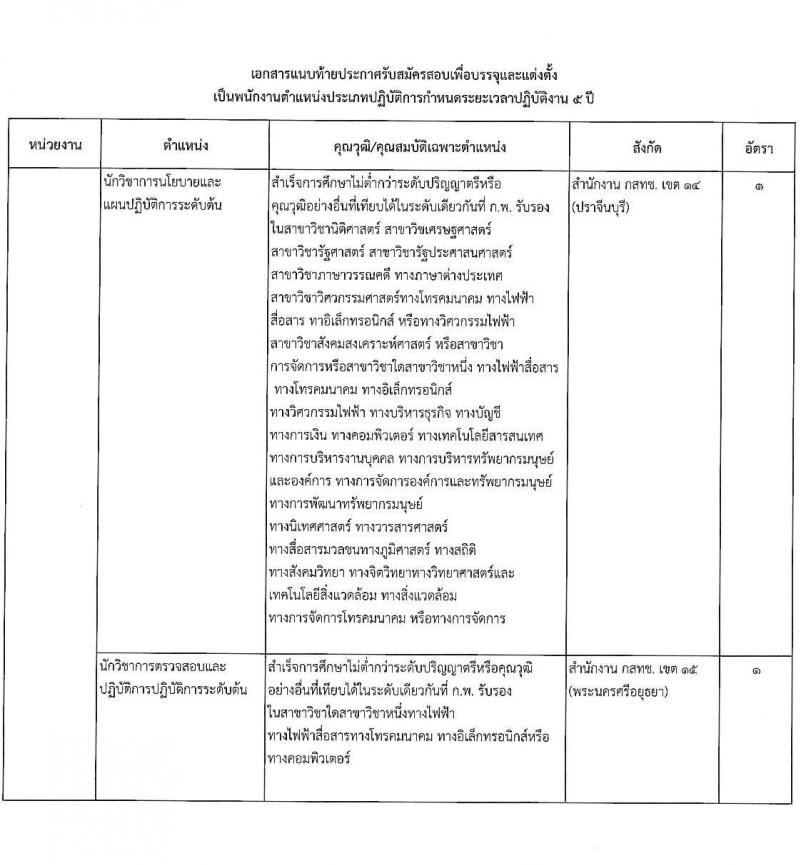สำนักงานคณะกรรมการกิจการกระจายเสียง กิจการโทรทัศน์ และกิจการโทรคมนาคมแห่งชาติ รับสมัครคัดเลือกเพื่อบรรจุและแต่งตั้งบุคคลเข้ารับราชการ จำนวน 11 ตำแหน่ง ครั้งแรก 62 อัตรา (วุฒิ ไม่ต่ำกว่า ป.ตรี ป.โท) รับสมัครสอบทางอินเทอร์เน็ตตั้งแต่วันที่ 18 เม.ย. – 31 พ.ค. 2566