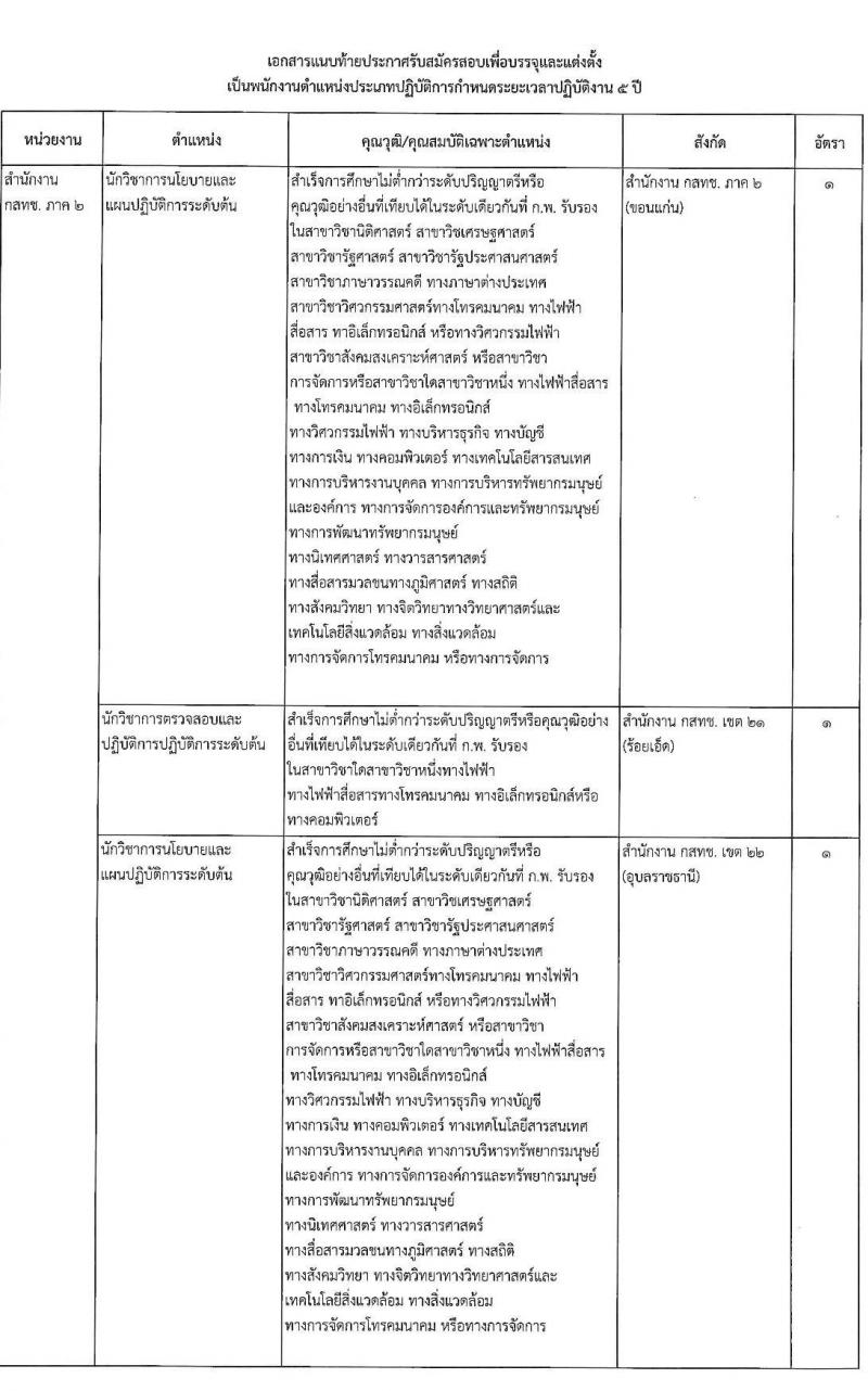 สำนักงานคณะกรรมการกิจการกระจายเสียง กิจการโทรทัศน์ และกิจการโทรคมนาคมแห่งชาติ รับสมัครคัดเลือกเพื่อบรรจุและแต่งตั้งบุคคลเข้ารับราชการ จำนวน 11 ตำแหน่ง ครั้งแรก 62 อัตรา (วุฒิ ไม่ต่ำกว่า ป.ตรี ป.โท) รับสมัครสอบทางอินเทอร์เน็ตตั้งแต่วันที่ 18 เม.ย. – 31 พ.ค. 2566