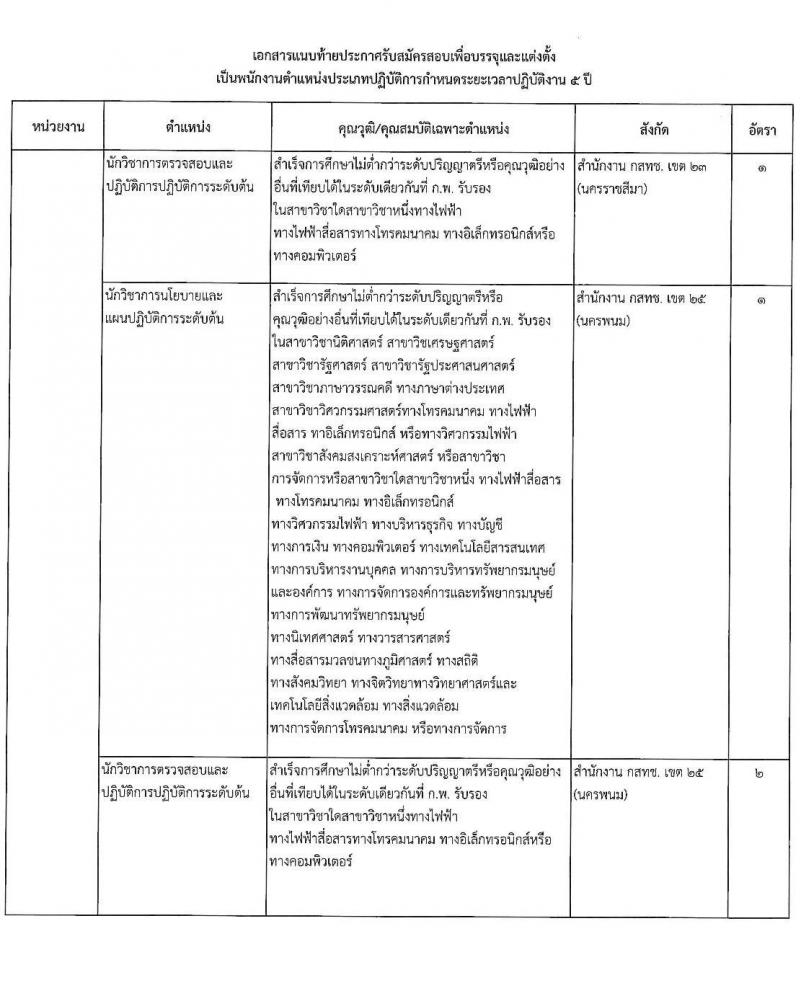 สำนักงานคณะกรรมการกิจการกระจายเสียง กิจการโทรทัศน์ และกิจการโทรคมนาคมแห่งชาติ รับสมัครคัดเลือกเพื่อบรรจุและแต่งตั้งบุคคลเข้ารับราชการ จำนวน 11 ตำแหน่ง ครั้งแรก 62 อัตรา (วุฒิ ไม่ต่ำกว่า ป.ตรี ป.โท) รับสมัครสอบทางอินเทอร์เน็ตตั้งแต่วันที่ 18 เม.ย. – 31 พ.ค. 2566