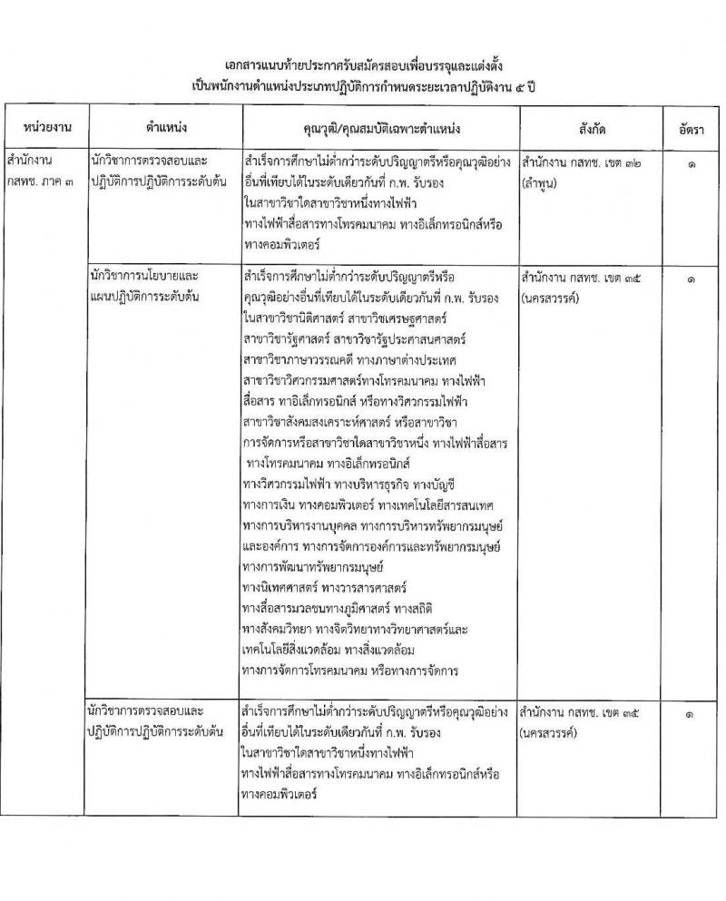 สำนักงานคณะกรรมการกิจการกระจายเสียง กิจการโทรทัศน์ และกิจการโทรคมนาคมแห่งชาติ รับสมัครคัดเลือกเพื่อบรรจุและแต่งตั้งบุคคลเข้ารับราชการ จำนวน 11 ตำแหน่ง ครั้งแรก 62 อัตรา (วุฒิ ไม่ต่ำกว่า ป.ตรี ป.โท) รับสมัครสอบทางอินเทอร์เน็ตตั้งแต่วันที่ 18 เม.ย. – 31 พ.ค. 2566