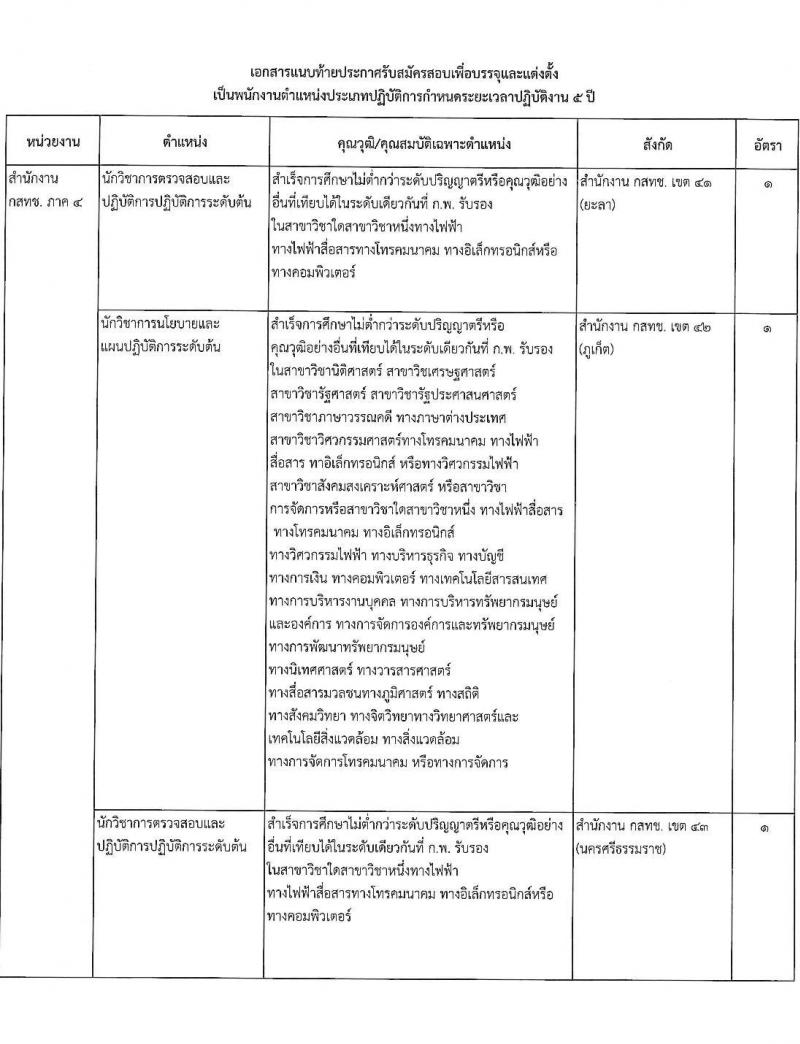 สำนักงานคณะกรรมการกิจการกระจายเสียง กิจการโทรทัศน์ และกิจการโทรคมนาคมแห่งชาติ รับสมัครคัดเลือกเพื่อบรรจุและแต่งตั้งบุคคลเข้ารับราชการ จำนวน 11 ตำแหน่ง ครั้งแรก 62 อัตรา (วุฒิ ไม่ต่ำกว่า ป.ตรี ป.โท) รับสมัครสอบทางอินเทอร์เน็ตตั้งแต่วันที่ 18 เม.ย. – 31 พ.ค. 2566