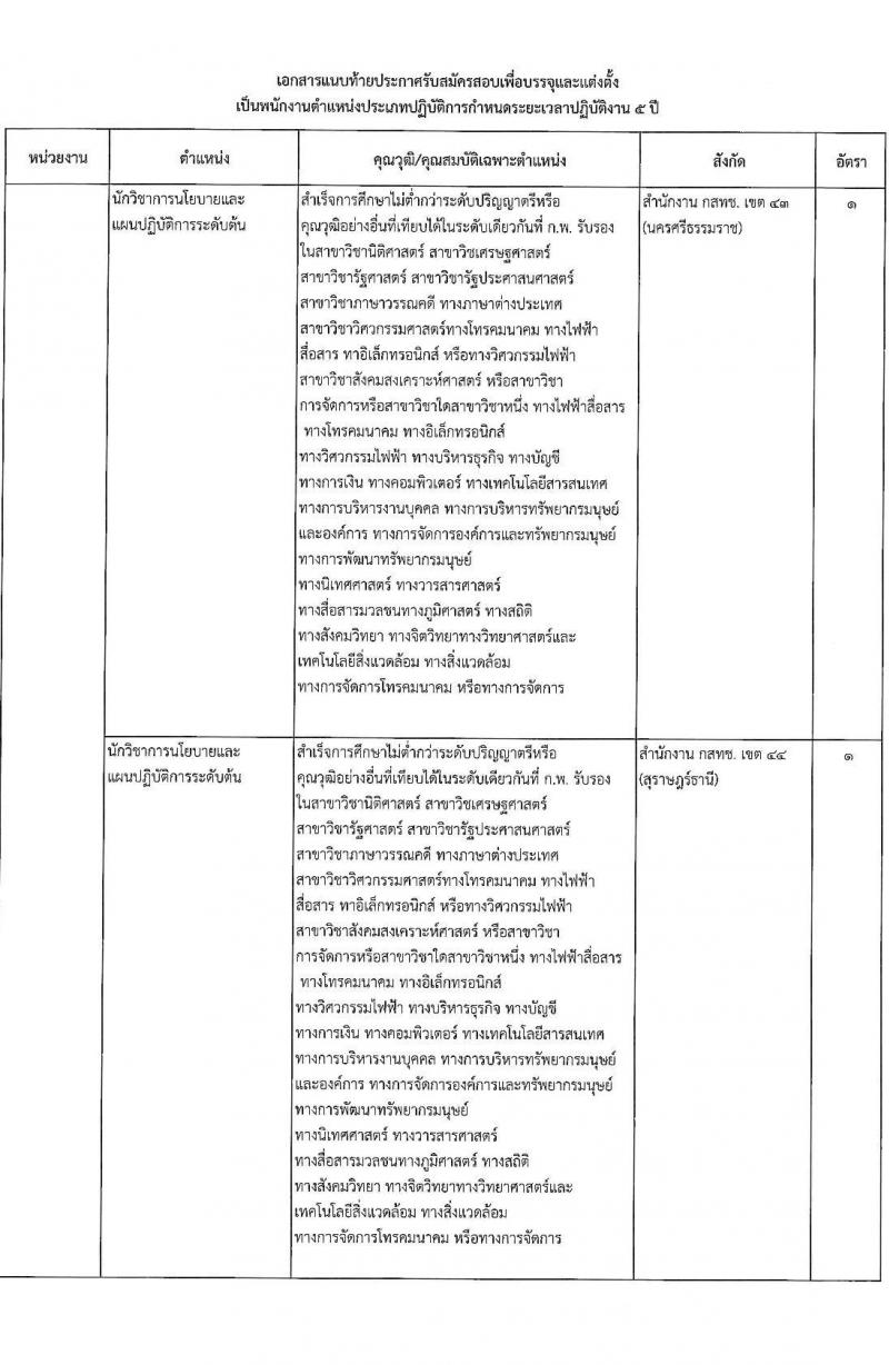 สำนักงานคณะกรรมการกิจการกระจายเสียง กิจการโทรทัศน์ และกิจการโทรคมนาคมแห่งชาติ รับสมัครคัดเลือกเพื่อบรรจุและแต่งตั้งบุคคลเข้ารับราชการ จำนวน 11 ตำแหน่ง ครั้งแรก 62 อัตรา (วุฒิ ไม่ต่ำกว่า ป.ตรี ป.โท) รับสมัครสอบทางอินเทอร์เน็ตตั้งแต่วันที่ 18 เม.ย. – 31 พ.ค. 2566