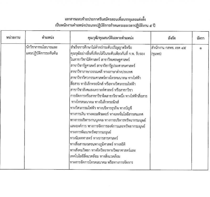 สำนักงานคณะกรรมการกิจการกระจายเสียง กิจการโทรทัศน์ และกิจการโทรคมนาคมแห่งชาติ รับสมัครคัดเลือกเพื่อบรรจุและแต่งตั้งบุคคลเข้ารับราชการ จำนวน 11 ตำแหน่ง ครั้งแรก 62 อัตรา (วุฒิ ไม่ต่ำกว่า ป.ตรี ป.โท) รับสมัครสอบทางอินเทอร์เน็ตตั้งแต่วันที่ 18 เม.ย. – 31 พ.ค. 2566