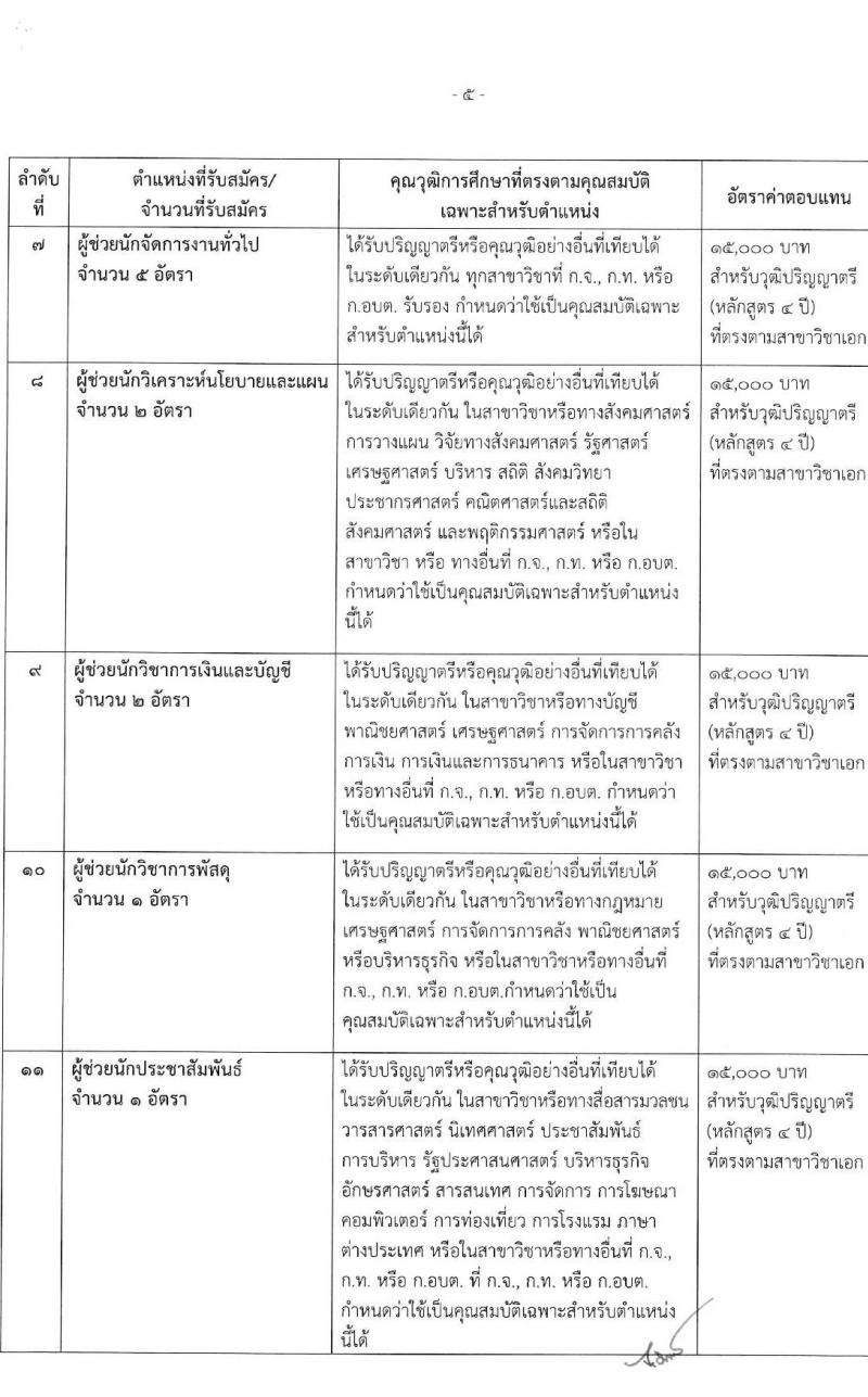 องค์การบริหารส่วนจังหวัดปทุมธานี รับสมัครสรรหาและเลือกสรรบุคคลเพื่อจ้าง จำนวน 11 ตำแหน่ง 62 อัตรา (บางตำแหน่งไม่ต้องใช้วุฒิ, วุฒิ ม.ต้น ม.ปลาย ปวช. ปวส. ป.ตรี) รับสมัครสอบตั้งแต่วันที่ 24 เม.ย. – 2 พ.ค. 2566