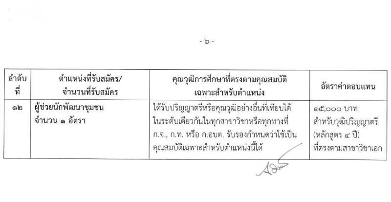 องค์การบริหารส่วนจังหวัดปทุมธานี รับสมัครสรรหาและเลือกสรรบุคคลเพื่อจ้าง จำนวน 11 ตำแหน่ง 62 อัตรา (บางตำแหน่งไม่ต้องใช้วุฒิ, วุฒิ ม.ต้น ม.ปลาย ปวช. ปวส. ป.ตรี) รับสมัครสอบตั้งแต่วันที่ 24 เม.ย. – 2 พ.ค. 2566