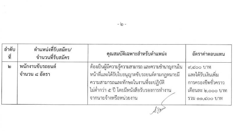 องค์การบริหารส่วนจังหวัดปทุมธานี รับสมัครสรรหาและเลือกสรรบุคคลเพื่อจ้าง จำนวน 11 ตำแหน่ง 62 อัตรา (บางตำแหน่งไม่ต้องใช้วุฒิ, วุฒิ ม.ต้น ม.ปลาย ปวช. ปวส. ป.ตรี) รับสมัครสอบตั้งแต่วันที่ 24 เม.ย. – 2 พ.ค. 2566