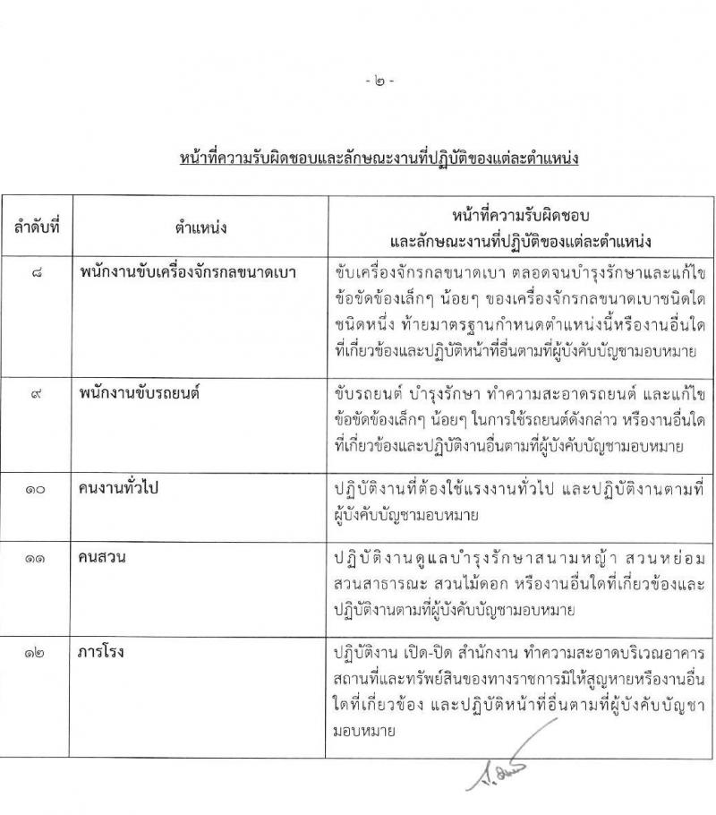 องค์การบริหารส่วนจังหวัดปทุมธานี รับสมัครสรรหาและเลือกสรรบุคคลเพื่อจ้าง จำนวน 11 ตำแหน่ง 62 อัตรา (บางตำแหน่งไม่ต้องใช้วุฒิ, วุฒิ ม.ต้น ม.ปลาย ปวช. ปวส. ป.ตรี) รับสมัครสอบตั้งแต่วันที่ 24 เม.ย. – 2 พ.ค. 2566