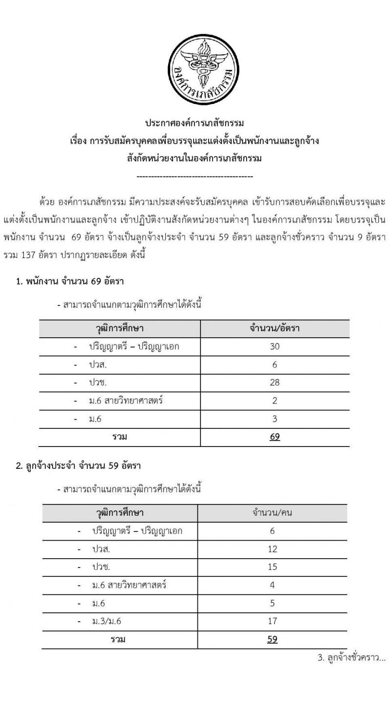 องค์การเภสัชกรรม รับสมัครบุคคลเพื่อบรรจุและแต่งตั้งเป็นพนักงานและลูกจ้าง จำนวน 69 อัตรา (วุฒิ ม.6 ปวช. ปวส. ป.ตรี ป.โท ป.เอก) รับสมัครสอบทางอินเทอร์เน็ตตั้งแต่วันที่ 19 เม.ย. – 3 พ.ค. 2566