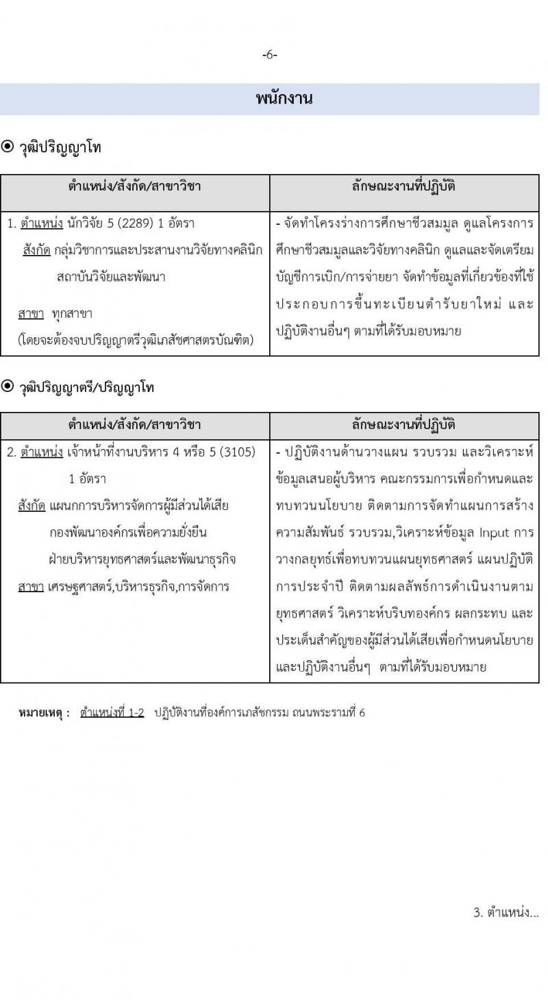 องค์การเภสัชกรรม รับสมัครบุคคลเพื่อบรรจุและแต่งตั้งเป็นพนักงานและลูกจ้าง จำนวน 69 อัตรา (วุฒิ ม.6 ปวช. ปวส. ป.ตรี ป.โท ป.เอก) รับสมัครสอบทางอินเทอร์เน็ตตั้งแต่วันที่ 19 เม.ย. – 3 พ.ค. 2566