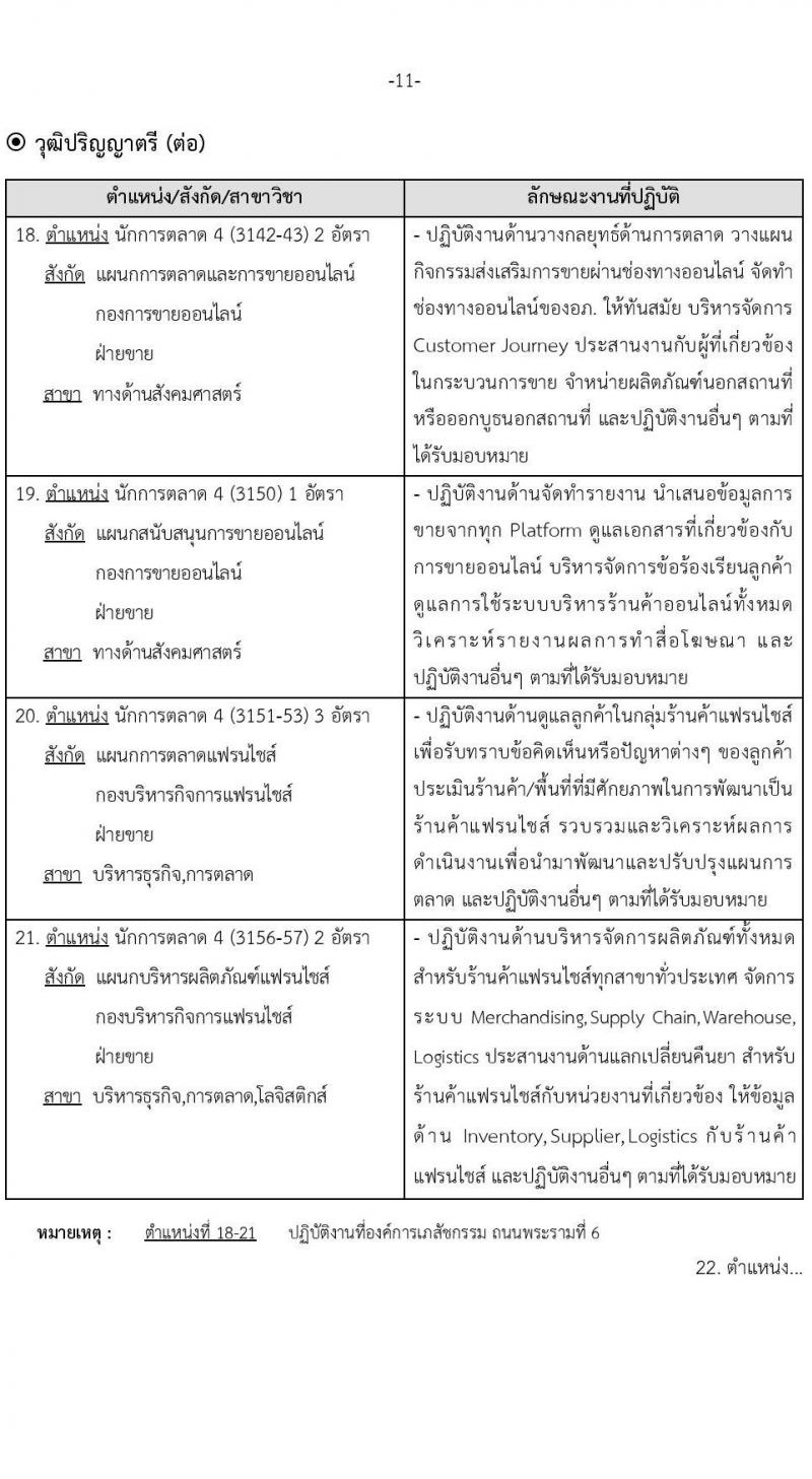 องค์การเภสัชกรรม รับสมัครบุคคลเพื่อบรรจุและแต่งตั้งเป็นพนักงานและลูกจ้าง จำนวน 69 อัตรา (วุฒิ ม.6 ปวช. ปวส. ป.ตรี ป.โท ป.เอก) รับสมัครสอบทางอินเทอร์เน็ตตั้งแต่วันที่ 19 เม.ย. – 3 พ.ค. 2566
