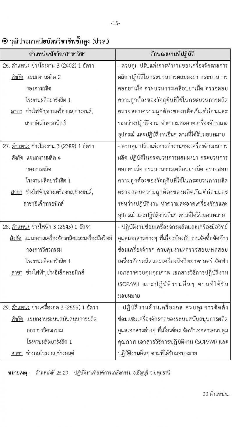 องค์การเภสัชกรรม รับสมัครบุคคลเพื่อบรรจุและแต่งตั้งเป็นพนักงานและลูกจ้าง จำนวน 69 อัตรา (วุฒิ ม.6 ปวช. ปวส. ป.ตรี ป.โท ป.เอก) รับสมัครสอบทางอินเทอร์เน็ตตั้งแต่วันที่ 19 เม.ย. – 3 พ.ค. 2566