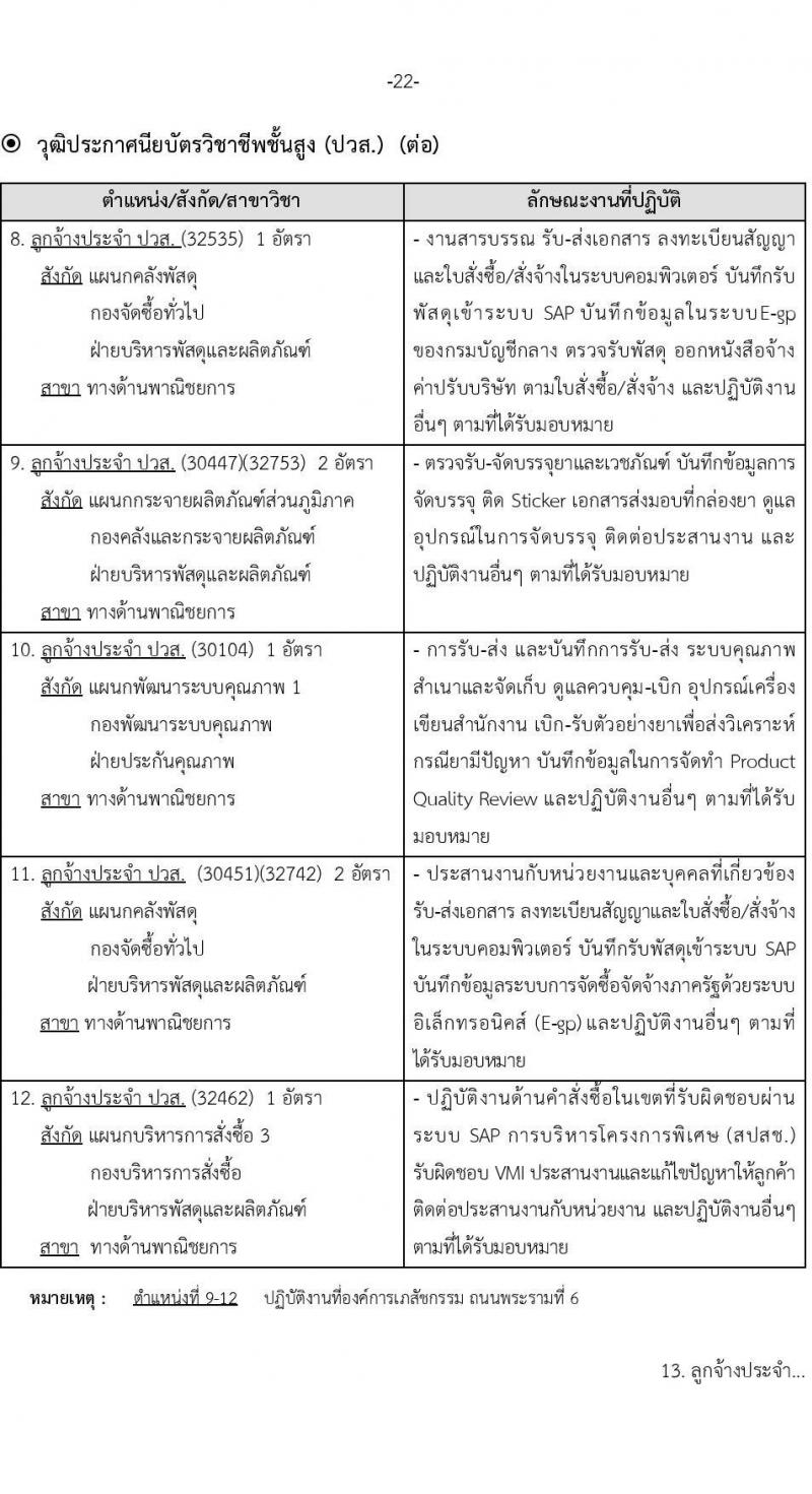 องค์การเภสัชกรรม รับสมัครบุคคลเพื่อบรรจุและแต่งตั้งเป็นพนักงานและลูกจ้าง จำนวน 69 อัตรา (วุฒิ ม.6 ปวช. ปวส. ป.ตรี ป.โท ป.เอก) รับสมัครสอบทางอินเทอร์เน็ตตั้งแต่วันที่ 19 เม.ย. – 3 พ.ค. 2566
