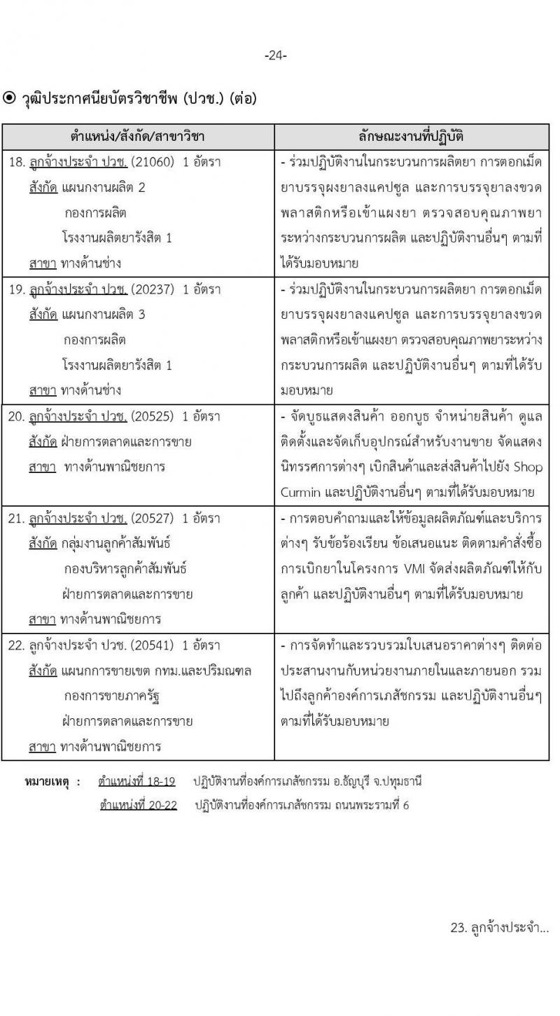 องค์การเภสัชกรรม รับสมัครบุคคลเพื่อบรรจุและแต่งตั้งเป็นพนักงานและลูกจ้าง จำนวน 69 อัตรา (วุฒิ ม.6 ปวช. ปวส. ป.ตรี ป.โท ป.เอก) รับสมัครสอบทางอินเทอร์เน็ตตั้งแต่วันที่ 19 เม.ย. – 3 พ.ค. 2566