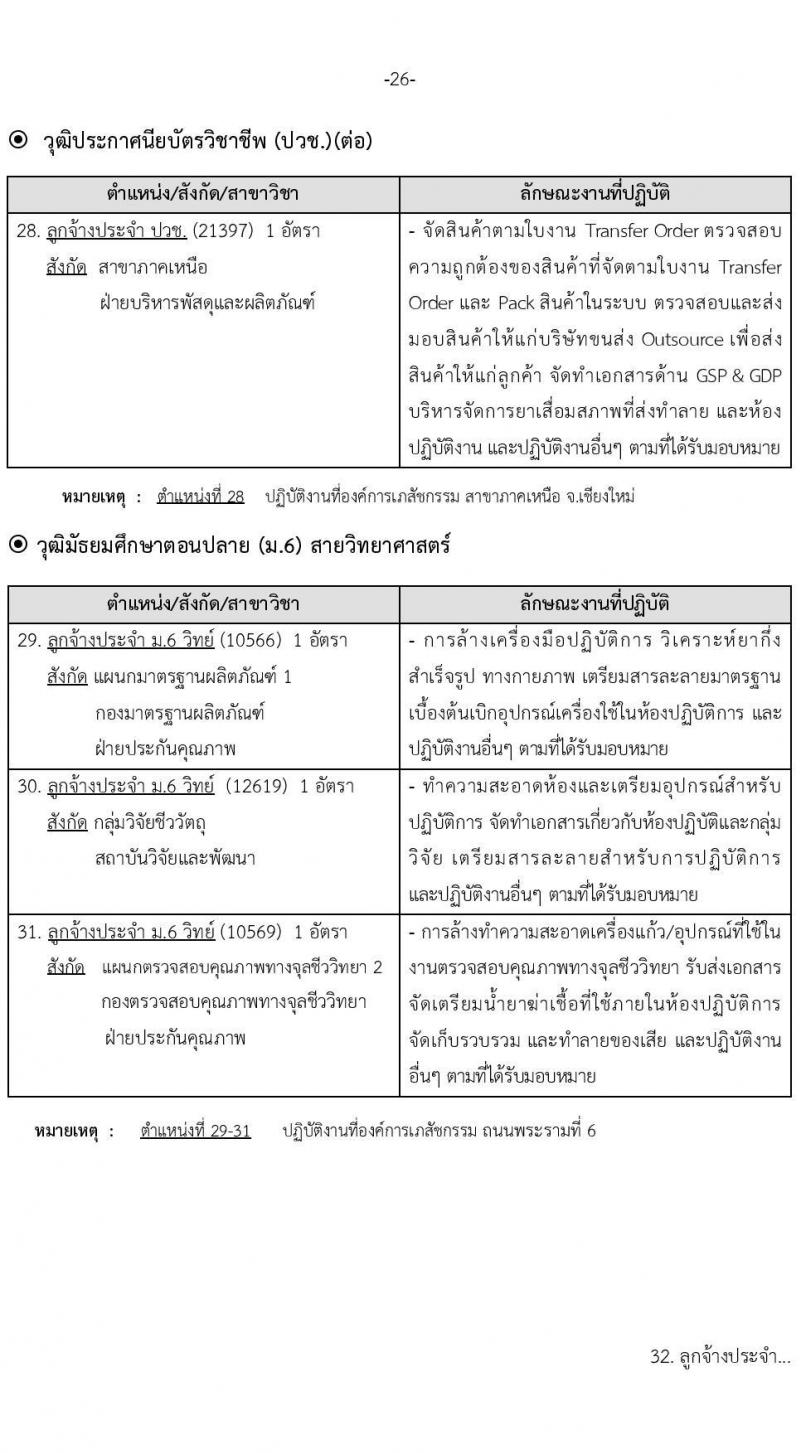 องค์การเภสัชกรรม รับสมัครบุคคลเพื่อบรรจุและแต่งตั้งเป็นพนักงานและลูกจ้าง จำนวน 69 อัตรา (วุฒิ ม.6 ปวช. ปวส. ป.ตรี ป.โท ป.เอก) รับสมัครสอบทางอินเทอร์เน็ตตั้งแต่วันที่ 19 เม.ย. – 3 พ.ค. 2566