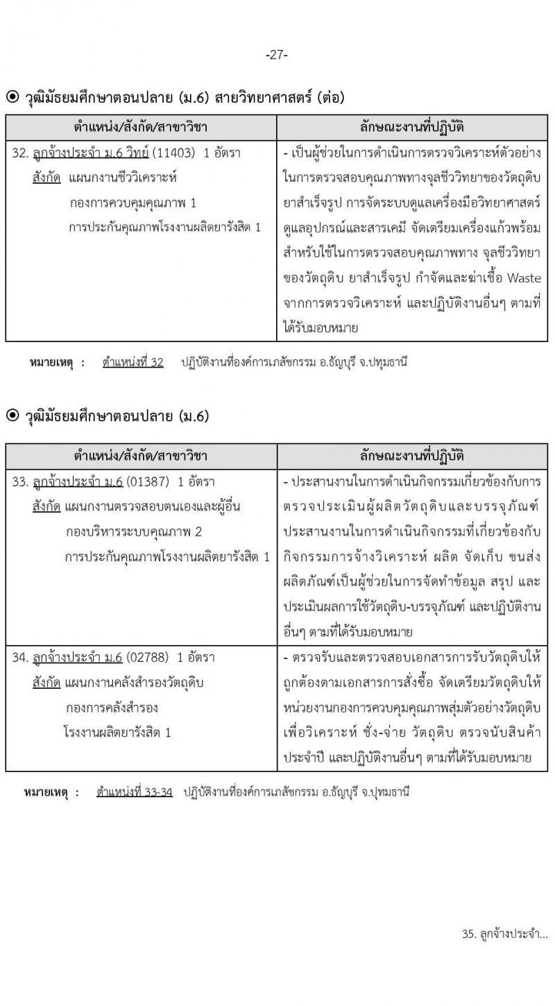 องค์การเภสัชกรรม รับสมัครบุคคลเพื่อบรรจุและแต่งตั้งเป็นพนักงานและลูกจ้าง จำนวน 69 อัตรา (วุฒิ ม.6 ปวช. ปวส. ป.ตรี ป.โท ป.เอก) รับสมัครสอบทางอินเทอร์เน็ตตั้งแต่วันที่ 19 เม.ย. – 3 พ.ค. 2566
