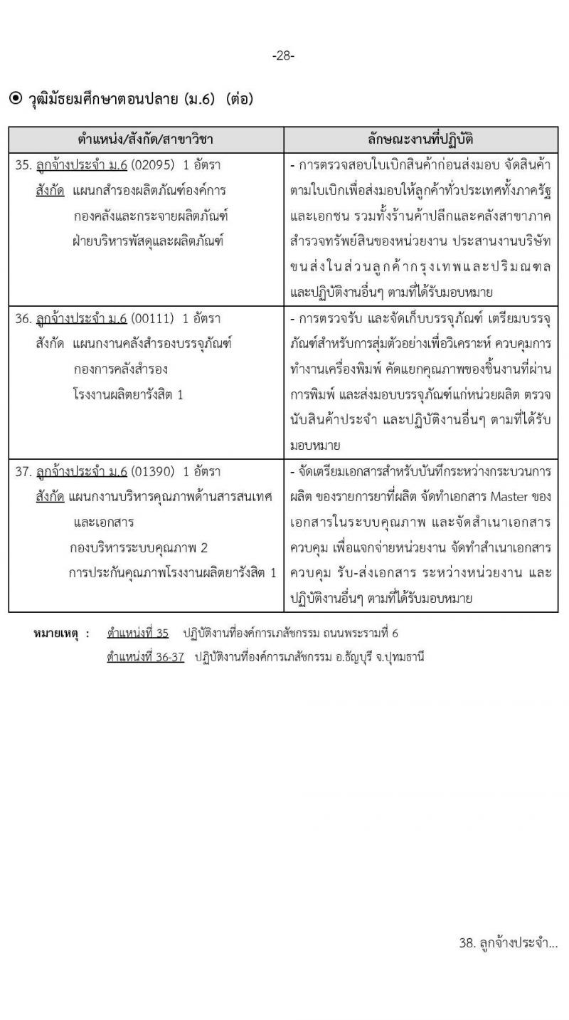องค์การเภสัชกรรม รับสมัครบุคคลเพื่อบรรจุและแต่งตั้งเป็นพนักงานและลูกจ้าง จำนวน 69 อัตรา (วุฒิ ม.6 ปวช. ปวส. ป.ตรี ป.โท ป.เอก) รับสมัครสอบทางอินเทอร์เน็ตตั้งแต่วันที่ 19 เม.ย. – 3 พ.ค. 2566
