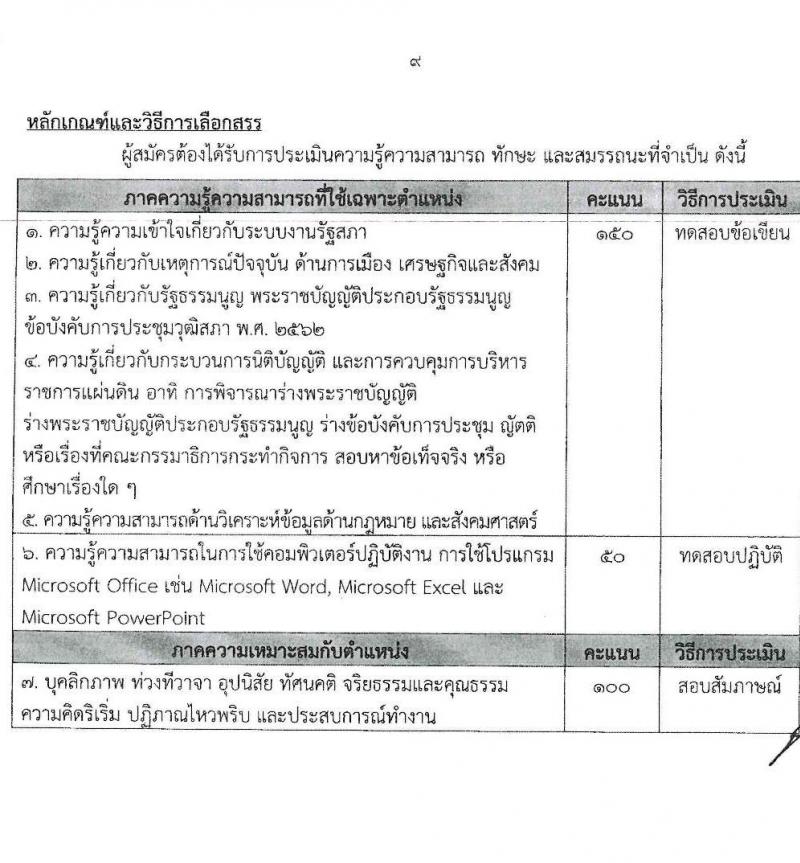 สำนักงานเลขาธิการวุฒิสภา รับสมัครบุคคลเพื่อเลือกสรรเป็นพนักงานราชการรัฐสภาทั่วไป จำนวน 10 ตำแหน่ง 15 อัตรา (วุฒิ ม.3 ม.6 ปวส. ป.ตรี) รับสมัครสอบทางอินเทอร์เน็ตตั้งแต่วันที่ 10-28 เม.ย. 2566