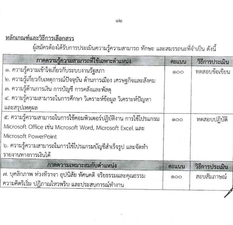 สำนักงานเลขาธิการวุฒิสภา รับสมัครบุคคลเพื่อเลือกสรรเป็นพนักงานราชการรัฐสภาทั่วไป จำนวน 10 ตำแหน่ง 15 อัตรา (วุฒิ ม.3 ม.6 ปวส. ป.ตรี) รับสมัครสอบทางอินเทอร์เน็ตตั้งแต่วันที่ 10-28 เม.ย. 2566