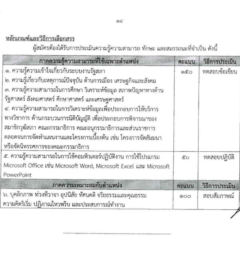 สำนักงานเลขาธิการวุฒิสภา รับสมัครบุคคลเพื่อเลือกสรรเป็นพนักงานราชการรัฐสภาทั่วไป จำนวน 10 ตำแหน่ง 15 อัตรา (วุฒิ ม.3 ม.6 ปวส. ป.ตรี) รับสมัครสอบทางอินเทอร์เน็ตตั้งแต่วันที่ 10-28 เม.ย. 2566