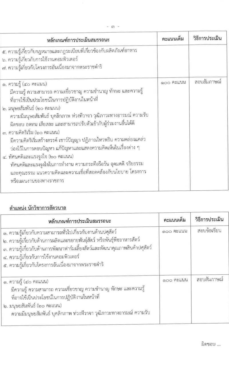 ศูนย์ศึกษาการพัฒนาอ่าวคุ้งกระเบนอันเนื่องมาจากพระราชดำริ รับสมัครบุคคลเพื่อเลือกสรรเป็นลูกจ้างรายเดือน 9 ตำแหน่ง ครั้งแรก 22 อัตรา (วุฒิ ม.ต้น ม.ปลาย ปวช. ปวส. ป.ตรี) รับสมัครสอบตั้งแต่วันที่ 25 เม.ย. – 3 พ.ค. 2566