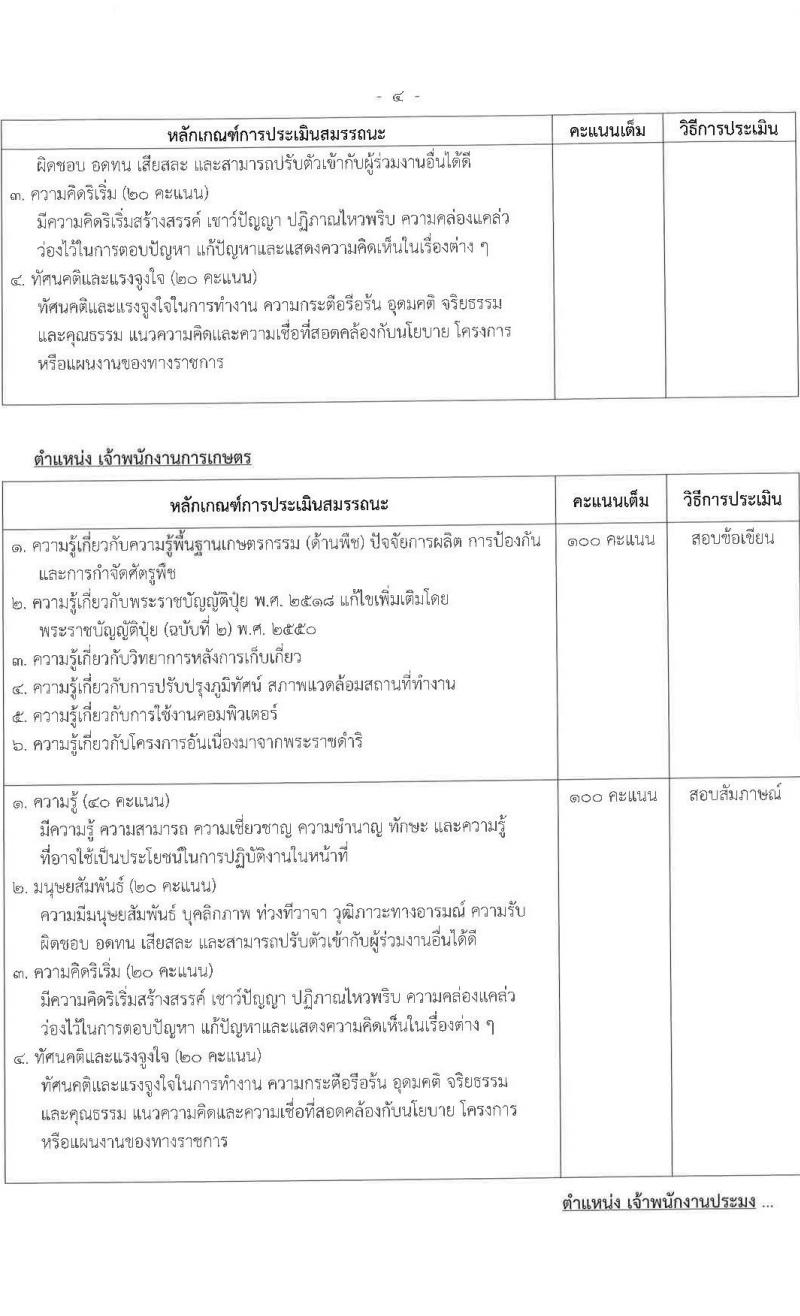 ศูนย์ศึกษาการพัฒนาอ่าวคุ้งกระเบนอันเนื่องมาจากพระราชดำริ รับสมัครบุคคลเพื่อเลือกสรรเป็นลูกจ้างรายเดือน 9 ตำแหน่ง ครั้งแรก 22 อัตรา (วุฒิ ม.ต้น ม.ปลาย ปวช. ปวส. ป.ตรี) รับสมัครสอบตั้งแต่วันที่ 25 เม.ย. – 3 พ.ค. 2566