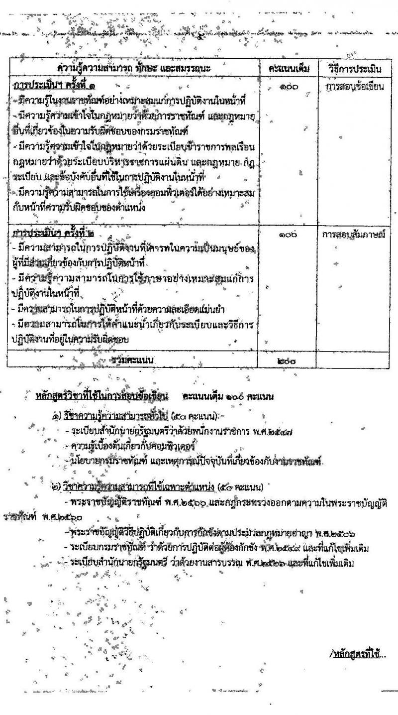 กรมราชทัณฑ์ เรือนจำพิเศษมีนบุรี รับสมัครบุคคลเพื่อเลือกสรรเป็นพนักงานราชการ จำนวน 5 อัตรา (วุฒิ ปวช.ทุกสาขา) รับสมัครสอบตั้งแต่วันที่ 1-16 พ.ค. 2566