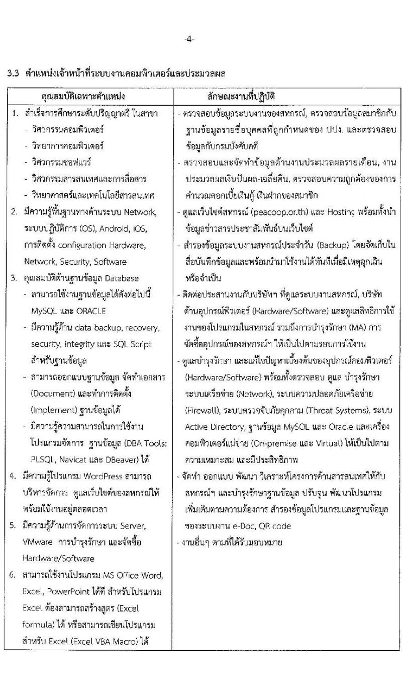 สหกรณ์ออมทรัพย์พนักงานการไฟฟ้าส่วนภูมิภาค จำกัด รับสมัครเจ้าหน้าที่สหกรณ์ จำนวน 4 อัตรา (วุฒิ ป.ตรี) รับสมัครสอบตั้งแต่วันที่ 12-18 พ.ค. 2566