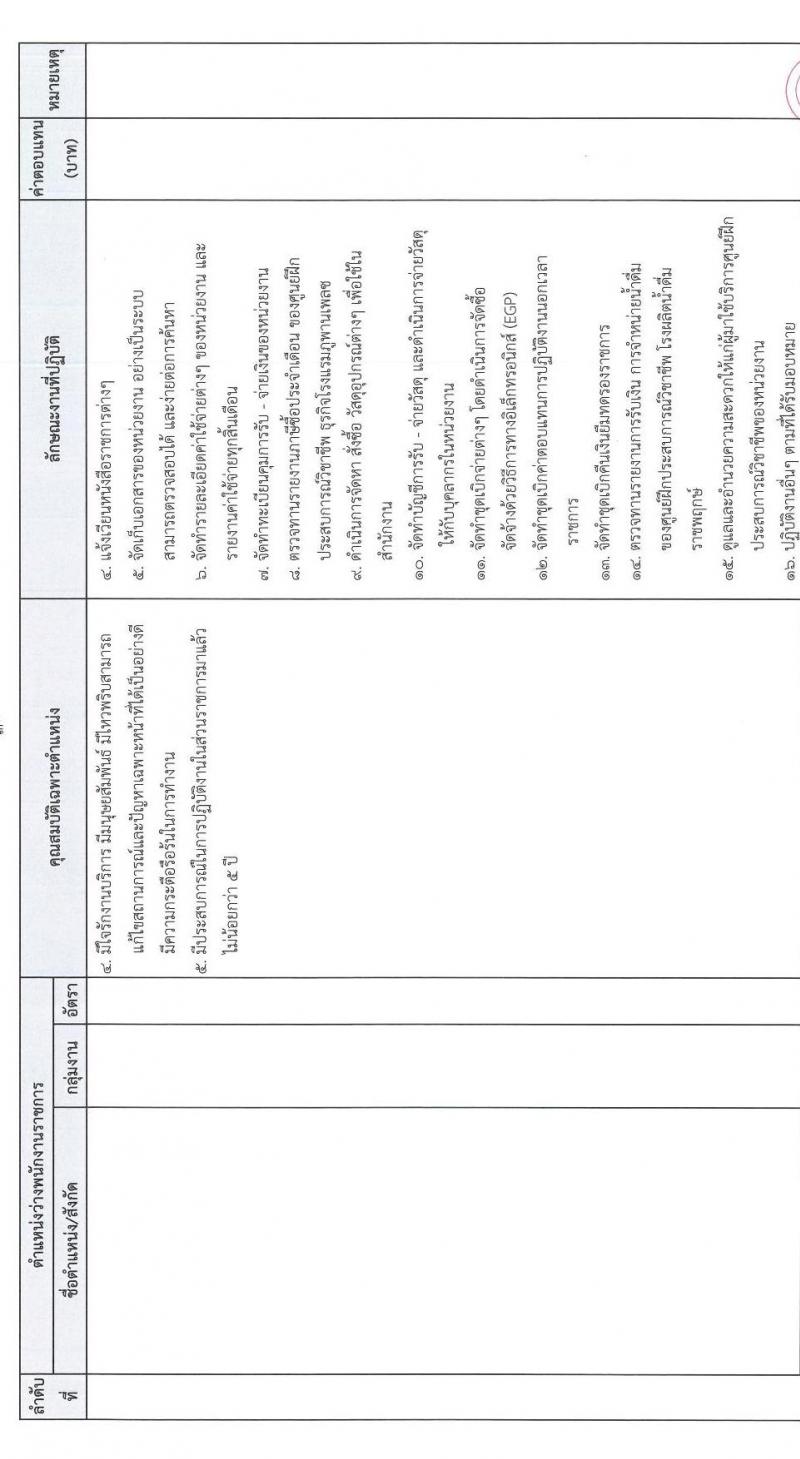 มหาวิทยาลัยราชภัฏสกลนคร รับสมัครบุคคลเพื่อเลือกสรรเป็นพนักงานราชการทั่วไป จำนวน 4 ตำแหน่ง 5 อัตรา (วุฒิ ปวส. ป.ตรี) รับสมัครสอบตั้งแต่วันที่ 8-16 พ.ค. 2566