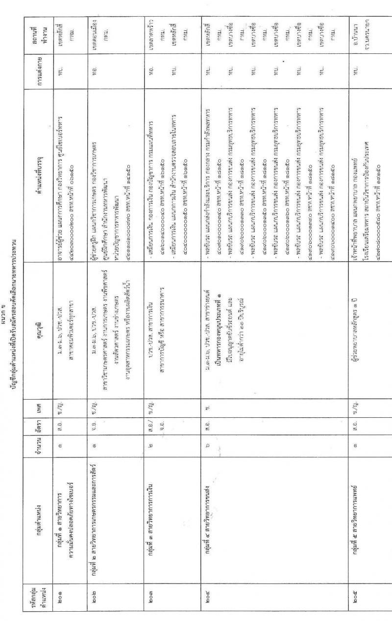 กองทัพไทย รับสมัครสอบคัดเลือกนายทหารสัญญาบัตรและนายทหารประทวน จัดหาจากบุคคลพลเรือน จำนวน 15 อัตรา (วุฒิ ม.3 ม.6 ปวช. ปวส. ป.ตรี) รับสมัครสอบทางอินเทอร์เน็ตตั้งแต่วันที่ 2-31 พ.ค. 2566