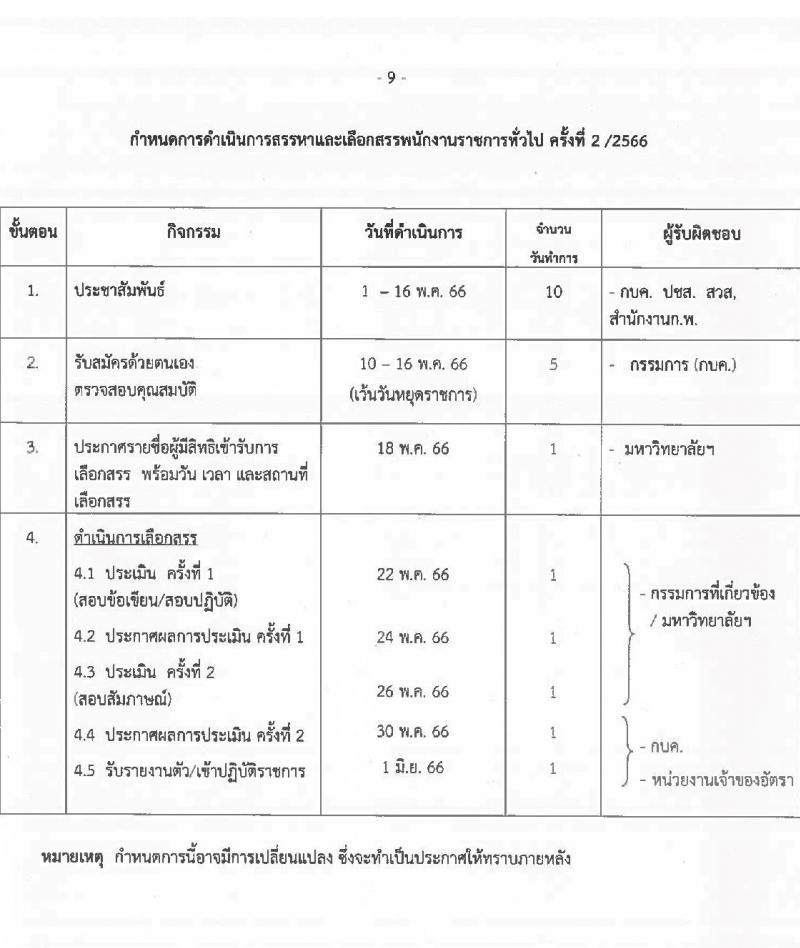 มหาวิทยาลัยเทคโนโลยีราชมงคลธัญบุรี รับสมัครบุคคลเพื่อเลือกสรรเป็นพนักงานราชการทั่วไป ครั้งที่ 2/2566 จำนวน 2 ตำแหน่ง ครั้งแรก 2 อัตรา (วุฒิ ป.ตรี) รับสมัครสอบตั้งแต่วันที่ 10-16 พ.ค. 2566